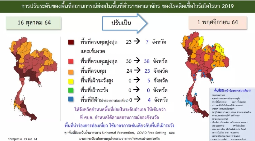 เริ่มคืนนี้ ! ยกเลิกเคอร์ฟิว 5 ทุ่ม - เว้นพื้นที่ 7 จังหวัด