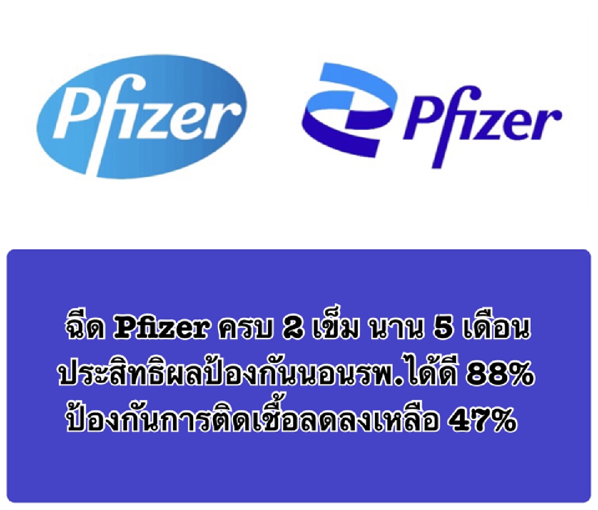 หมอเฉลิมชัย เผยฉีดไฟเซอร์ 2 เข็ม ผ่าน 5 เดือน ป้องกันการนอนโรงพยาบาลได้ 88%