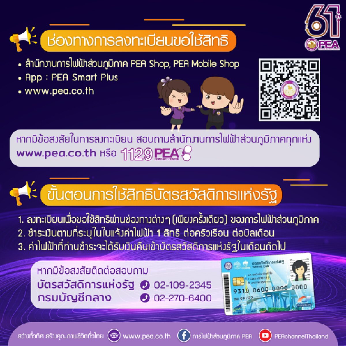 กฟภ.ขยายเวลา ’บัตรคนจน’ ใช้ไฟฟ้าฟรี ถึง ก.ย. 65