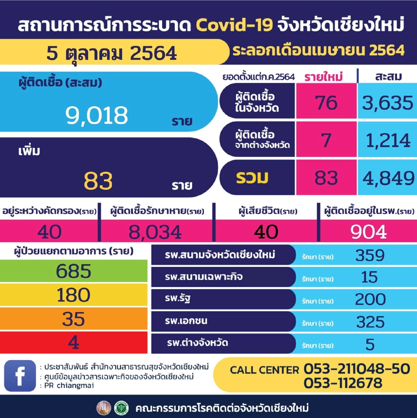 เชียงใหม่เตรียมยกเลิกด่านคัดกรองโควิด