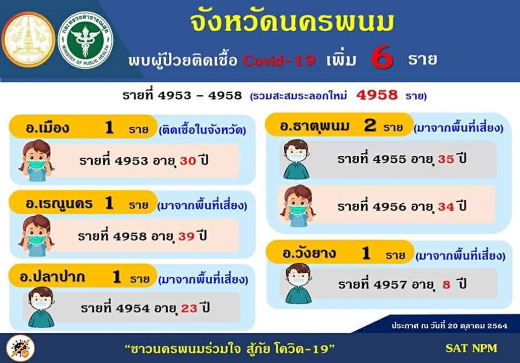 นครพนมเลื่อนเปิดโรงเรียนเหตุครูเมินฉีดวัคซีนกว่า 5 พันคน