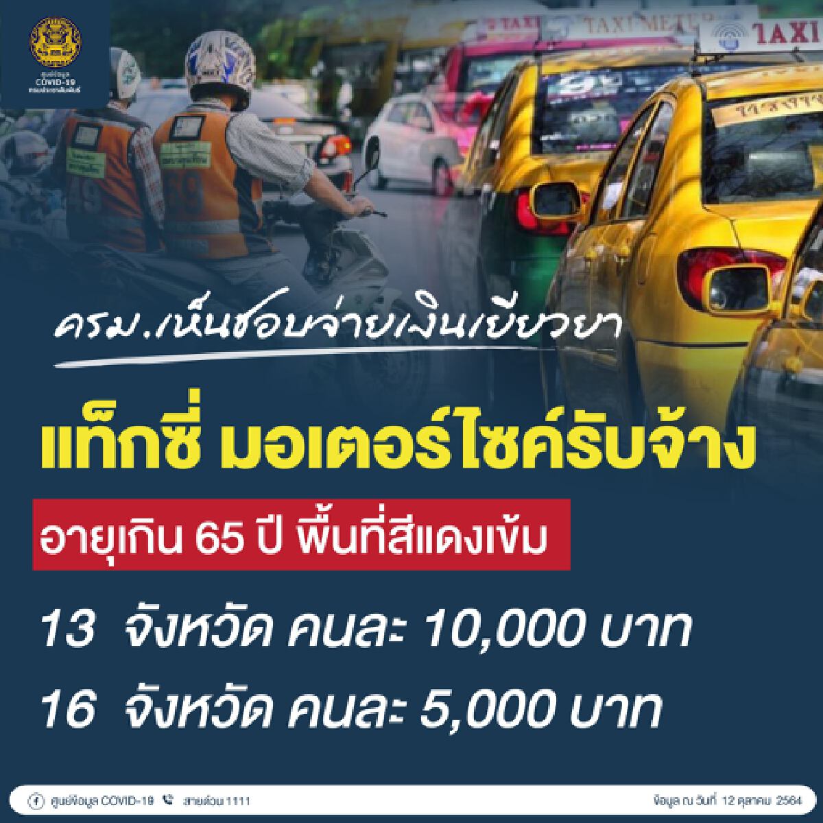 ครม.เห็นชอบจ่ายเงินเยียวยาแท็กซี่ มอเตอร์ไซค์รับจ้าง อายุเกิน 65 ปี พื้นที่สีแดงเข้ม