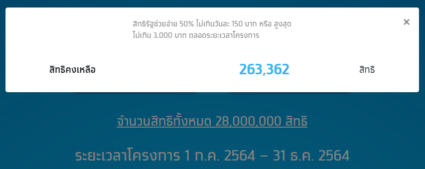 ผอ.คลัง ปลื้ม ยอดใช้จ่าย “คนละครึ่ง เฟส3” พุ่งกว่า 9 หมื่นล้าน