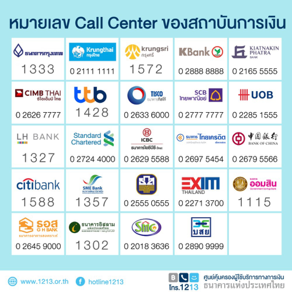 ตร.-ปปง.-แบงก์ ร่วมปิดช่องมิจฉาชีพ "ตัดเงินจากบัญชี"