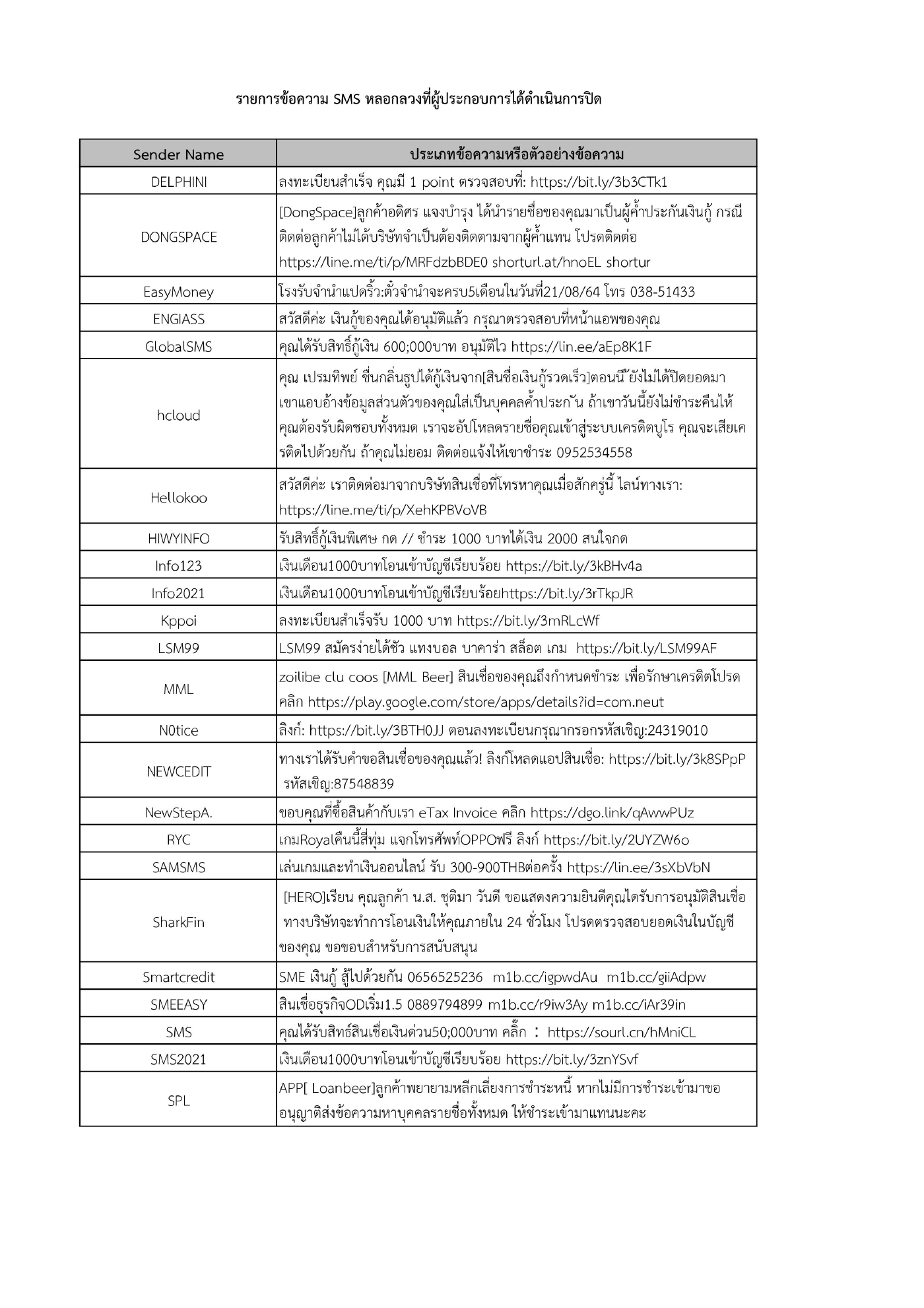 เปิดรายการข้อความ SMS พร้อมเบอร์มิจฉาชีพ หลอกลวงประชาชนผ่านมือถือ แผ่นที่ 4