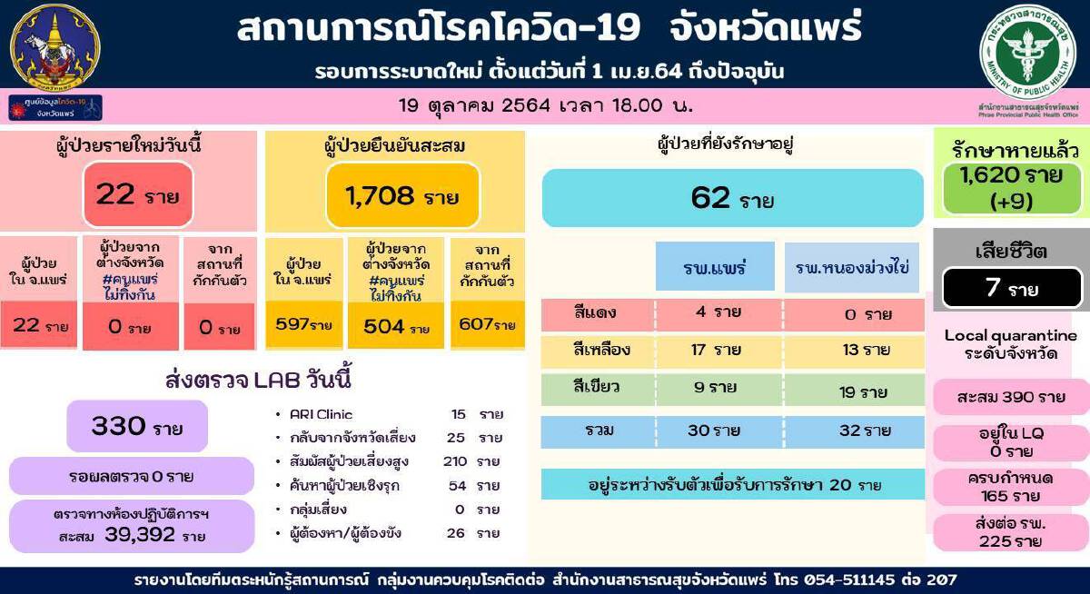 โควิดคร่าชีวิตรายที่ 8-ติดจากภรรยาขายของในตลาด