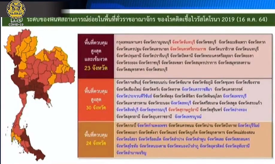 ศบค. ปลดล็อก ธุรกิจบริการ ปรับพื้นที่ควบคุมโควิด-19