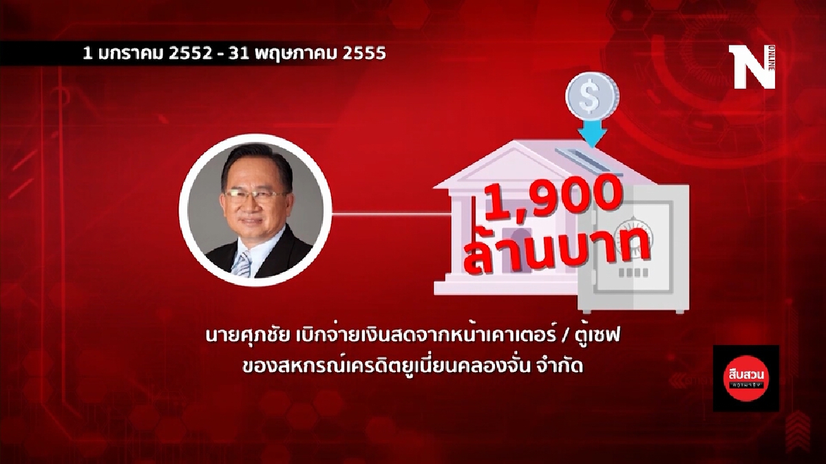 สืบสวนความจริง | ทุจริตสหกรณ์ "คลองจั่น"
