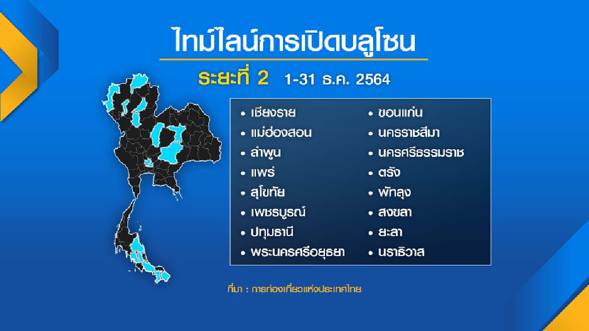 ททท.กาง ‘บลูโซน‘ เปิดประเทศรับต่างชาติ