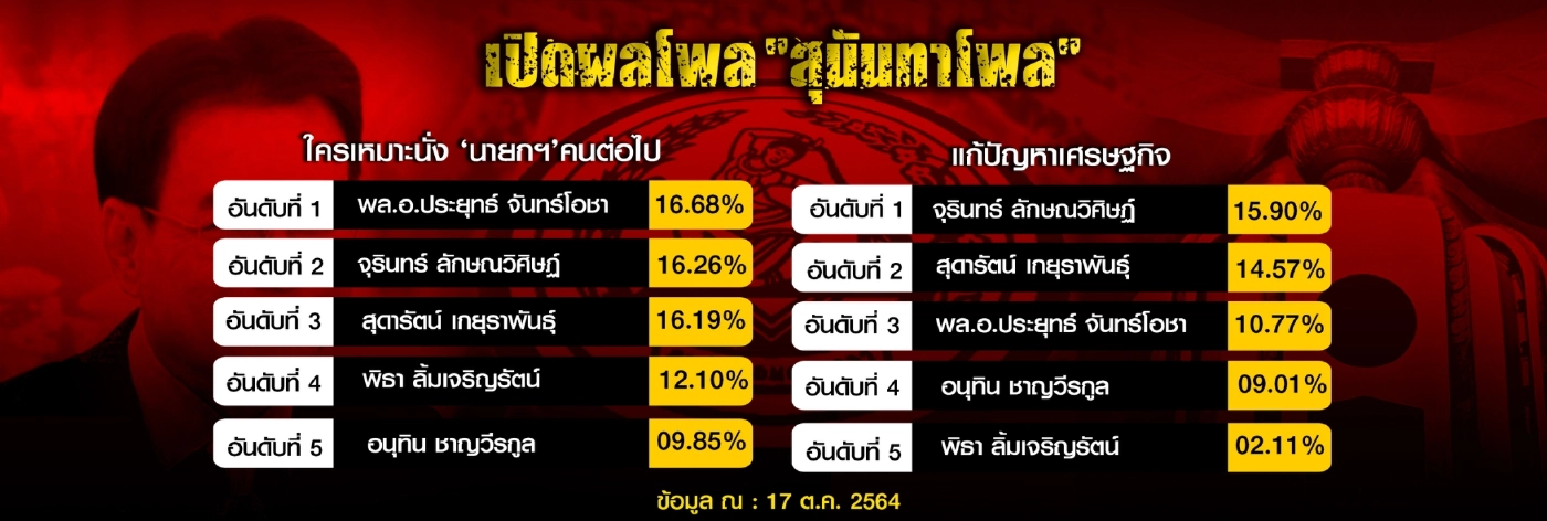ประชาธิปัตย์ คืนชีพ ท้าชิงเก้าอี้นายกฯ