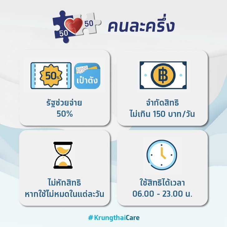 วิธียืนยันตัวตน แอปเป๋าตัง ง่ายๆ ทำได้ไม่กี่นาที พร้อมใช้ "ฟู้ดเดลิเวอรี่"