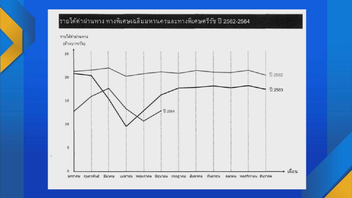 BEM ขอรับ ‘เยียวยา‘ โควิดฉุดรายได้ทางด่วน