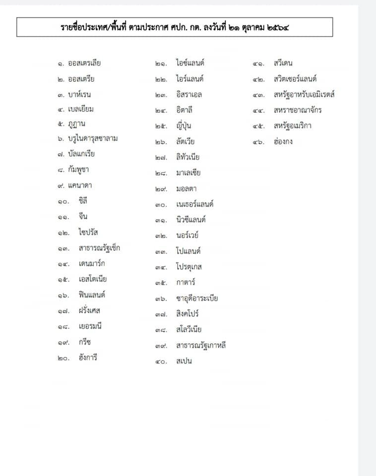 บัวแก้วเปิดรายชื่อ 46 ประเทศ เดินทางเข้าไทย ไม่ต้องกักตัว ดีเดย์ 1 พ.ย.นี้