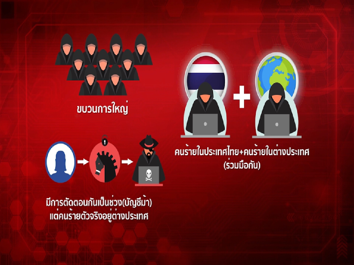 ตำรวจไซเบอร์แฉขบวนการร้าย "แฮกออนไลน์"
