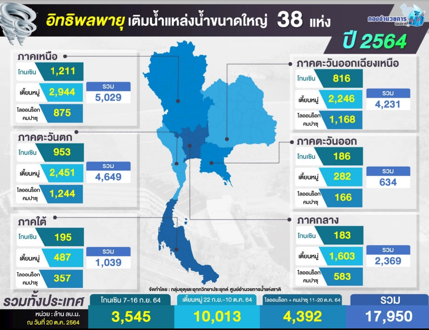 บิ๊กป้อม สั่งหน่วยงานเตรียมรับมือฤดูฝนภาคใต้