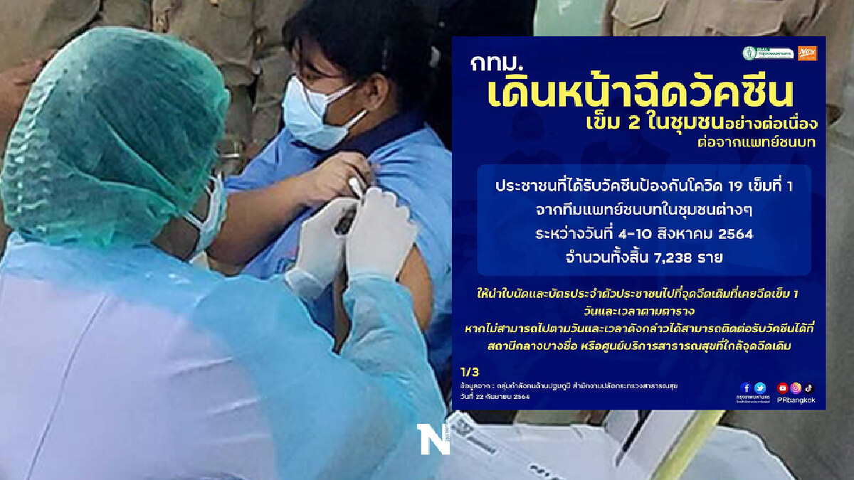 กทม. เดินหน้าฉีดวัคซีนโควิดเข็ม 2 ในเขตชุมชน เริ่ม 8 ต.ค.นี้