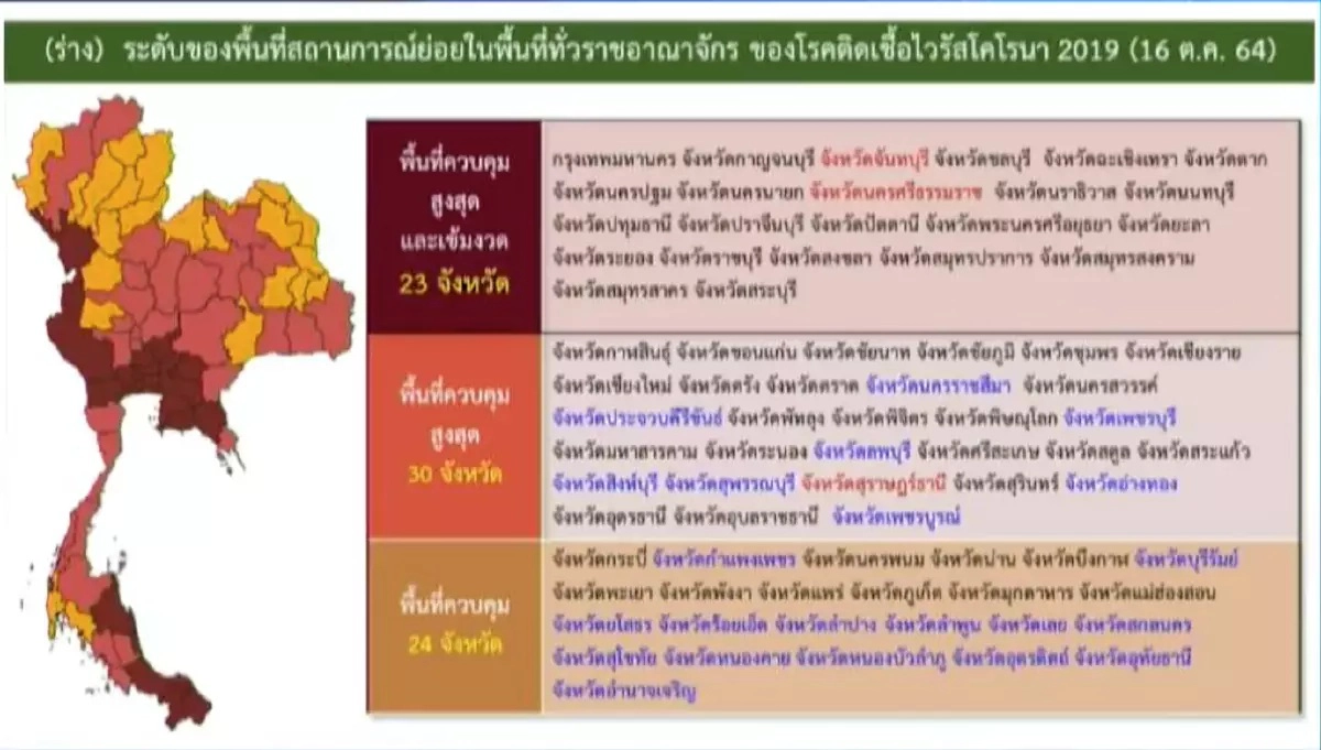 เปิด “โซนสีโควิด(ใหม่)” พื้นที่สีแดงเข้ม มีจังหวัดไหนบ้าง ดีเดย์ 16 ต.ค.นี้
