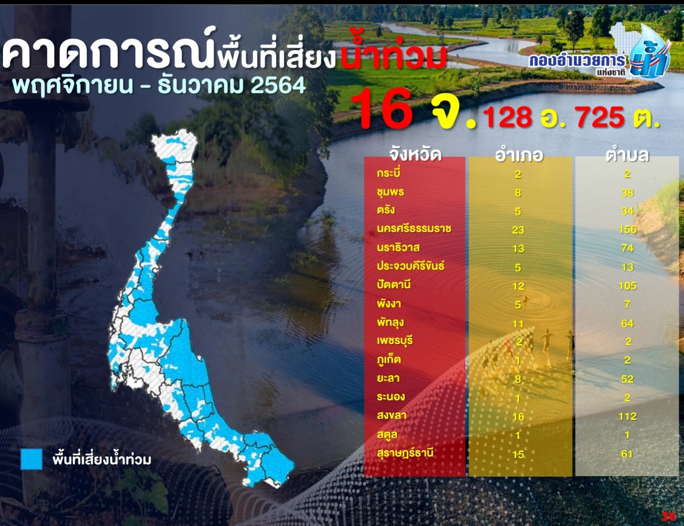 บิ๊กป้อม สั่งหน่วยงานเตรียมรับมือฤดูฝนภาคใต้