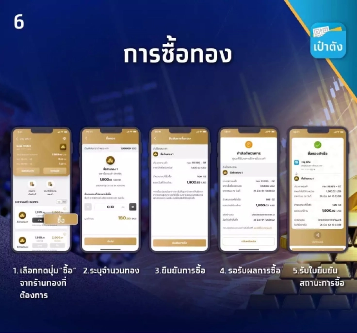 วิธีการซื้อทอง