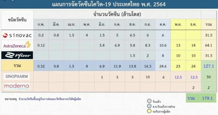 แผนการจัดหาวัคซีนโควิด-19