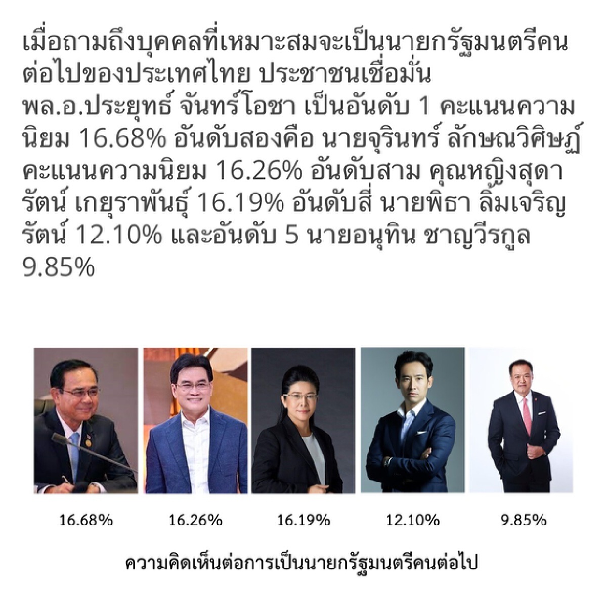 นายกรัฐมนตรี คนต่อไป