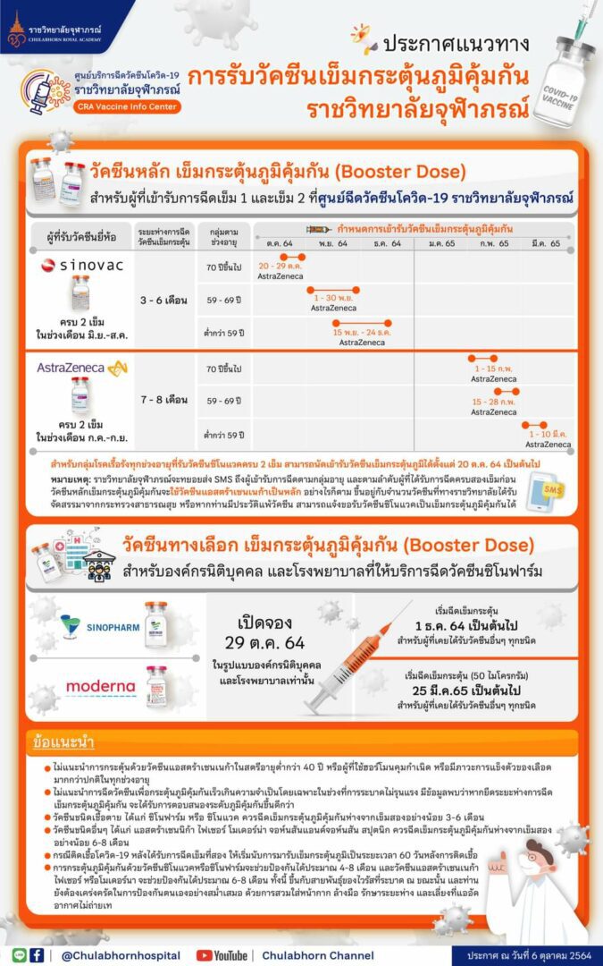 ประกาศกำหนดฉีดวัคซีนกระตุ้นเข็ม 3 ราชวิทยาลัยจุฬาภรณ์ 
