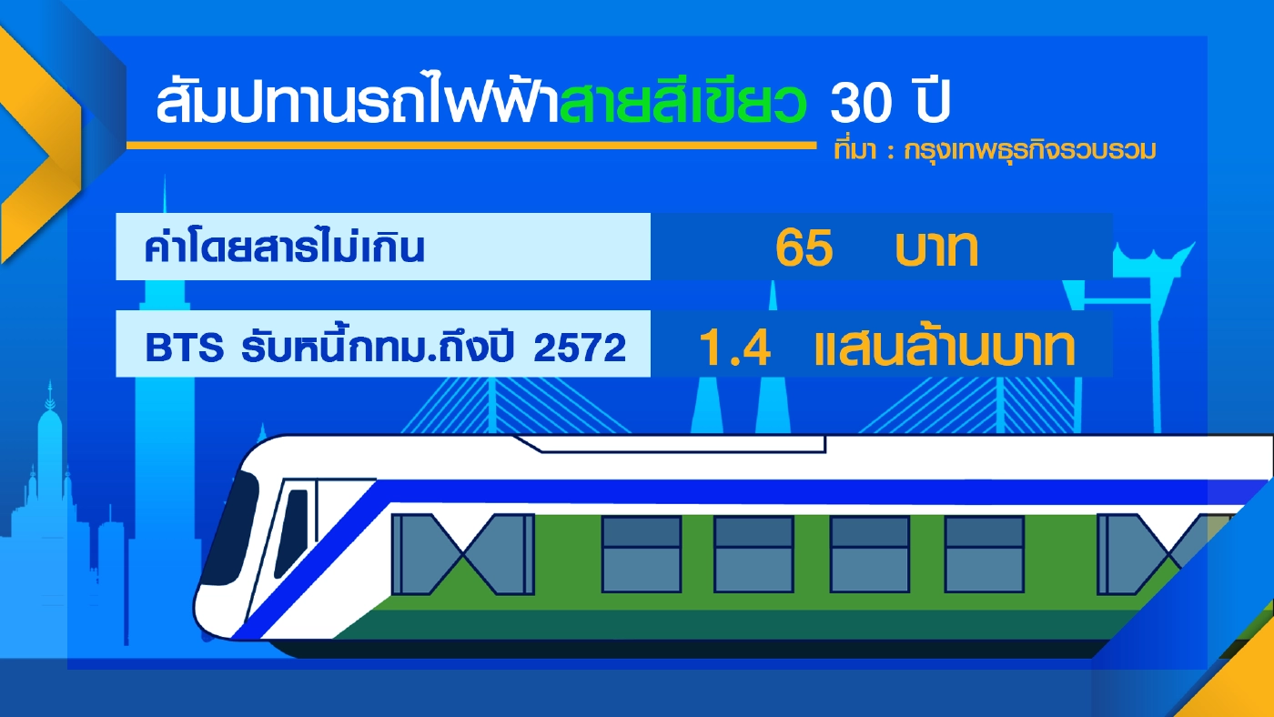 คมนาคม ‘ขวาง‘ ยืดสัมปทาน BTS แลกหนี้ 3.2 หมื่นล้าน