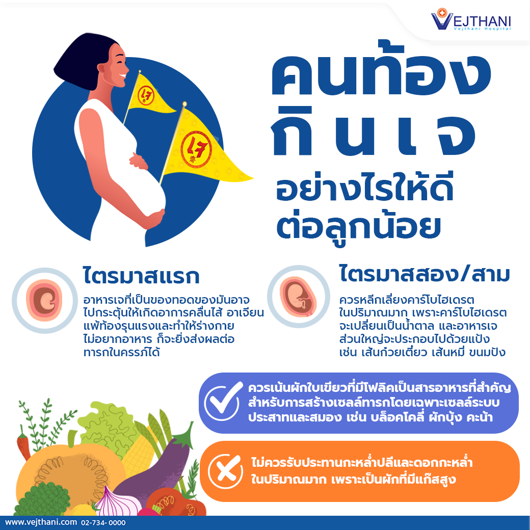 คนท้องกินเจ ต้องกินอย่างไร ให้ลูกปลอดภัย