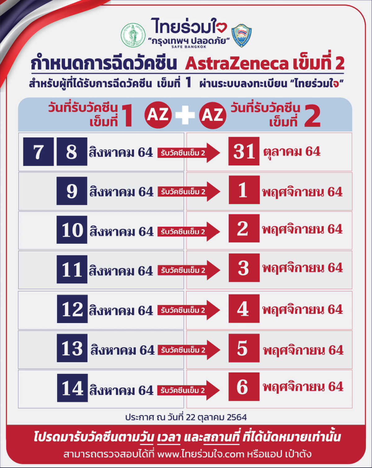 เช็กเลย! ไทยร่วมใจ กำหนดการฉีดวัคซีนเข็มที่ 2 (AZ)