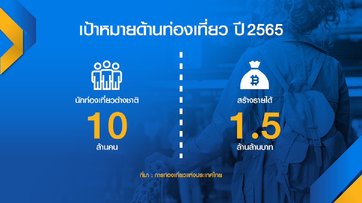 ลุ้นพรุ่งนี้! ศบค.เคาะชื่อ 20 ประเทศ ‘เสี่ยงต่ำ‘
