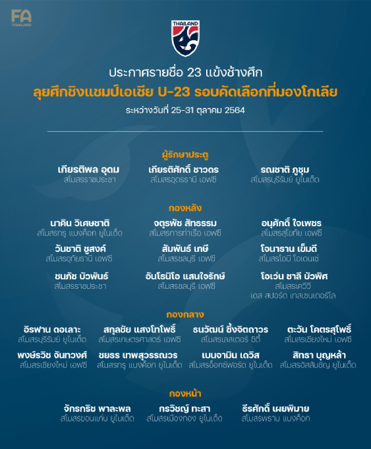 ช้างศึกประกาศ23แข้งลุยถ้วยเอเชีย 4 แข้งนอกอยู่ครบ