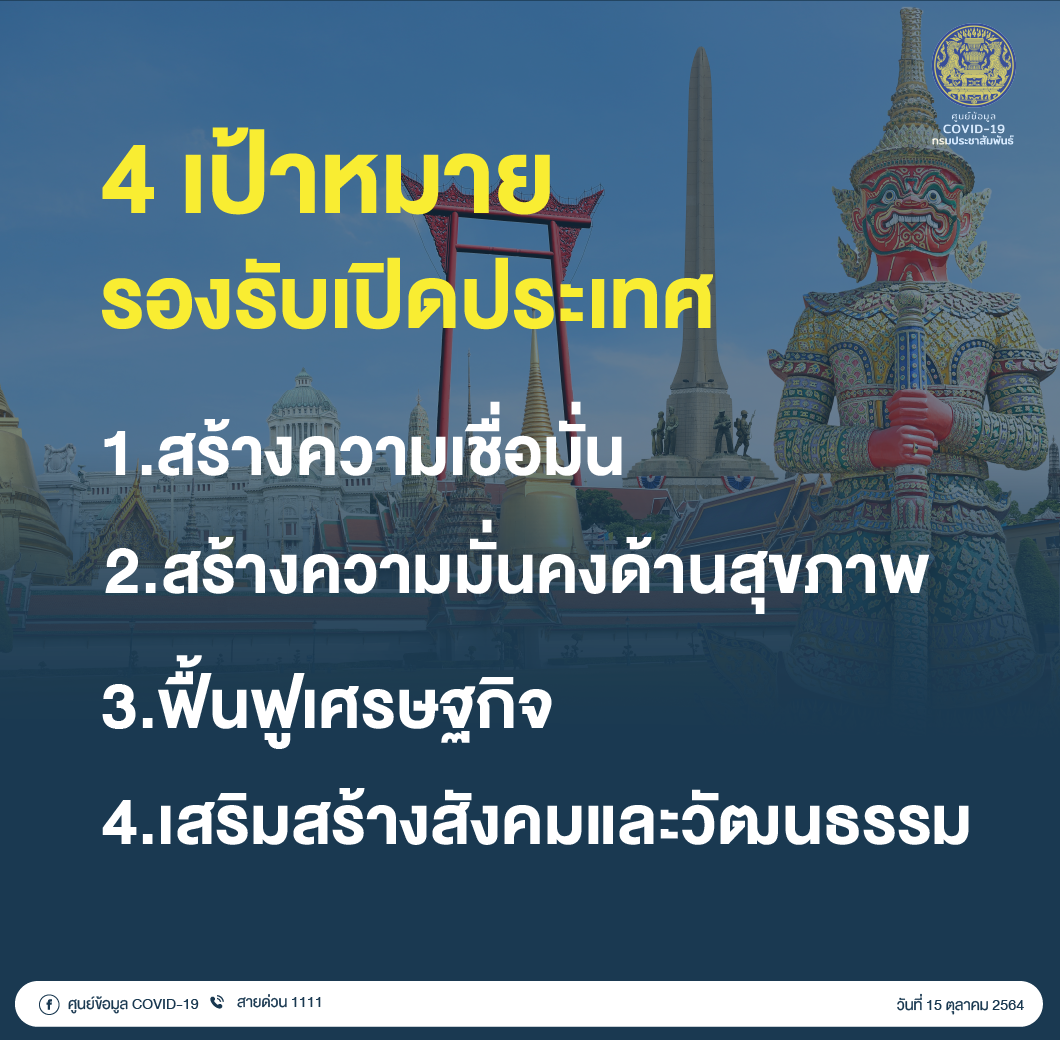 ศบค. เปิดแผนรองรับการเปิดประเทศ มุ่ง 5 กลยุทธ์ 4 เป้าหมาย