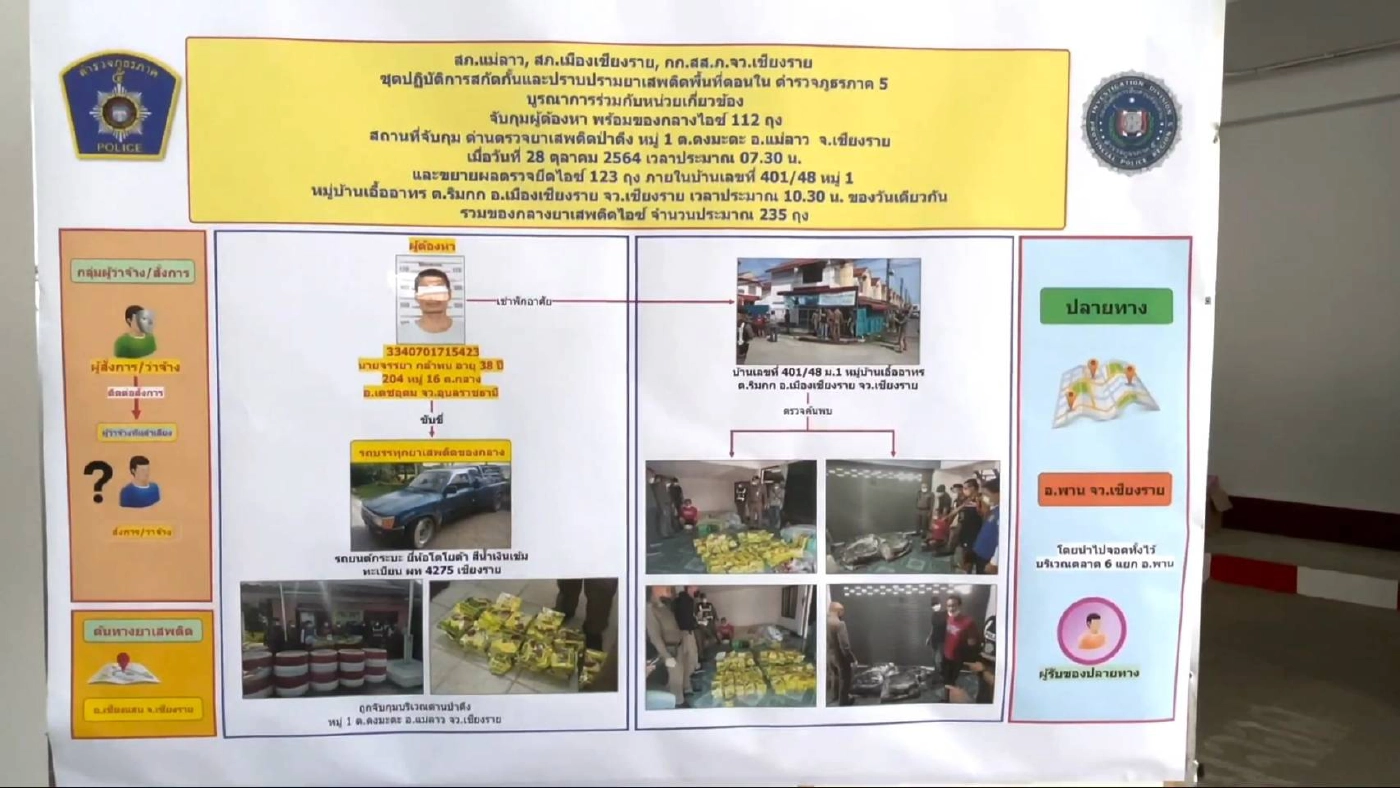 จับไอซ์235กก.มูลค่าหลายพันล้าน-เครือข่ายคุกเขาบิน