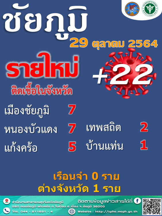 ดีเดย์เปิดเมือง 1  พ.ย.โรงเรียนพร้อมเปิดนำร่อง 260 แห่ง