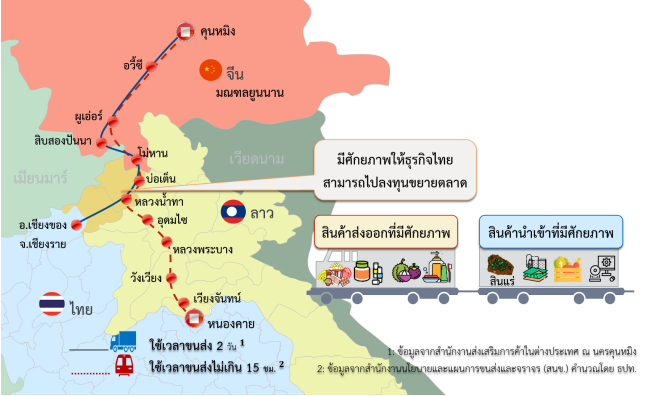 ฝันที่เป็นจริงเผยภาพสถานีหลวงพระบาง รถไฟจีน-ลาว