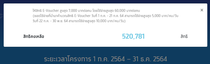 ครม. ปรับเกณฑ์ใหม่ "ยิ่งใช้ยิ่งได้" แจก e-Voucher เพิ่มเป็น 1 หมื่นบาท