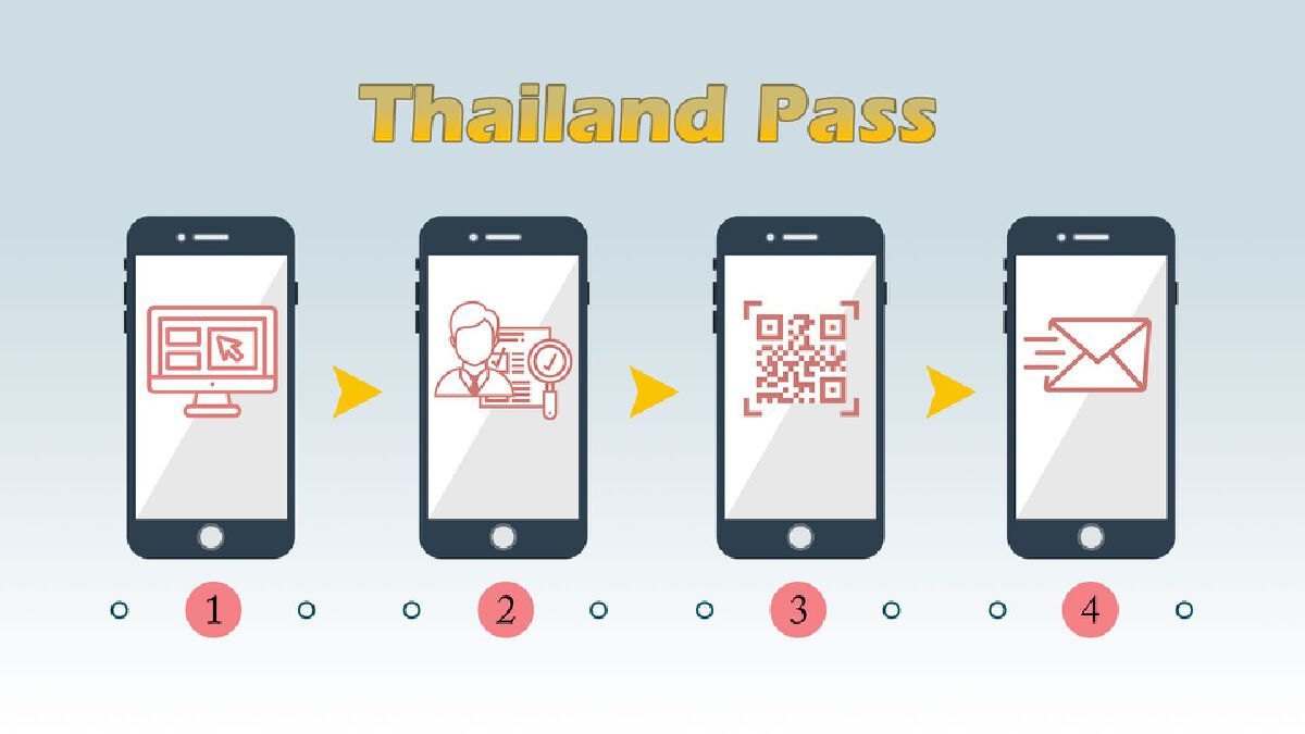 โฆษกรัฐบาล ชู "Thailand Pass" พร้อมต้อนรับนักท่องเที่ยว