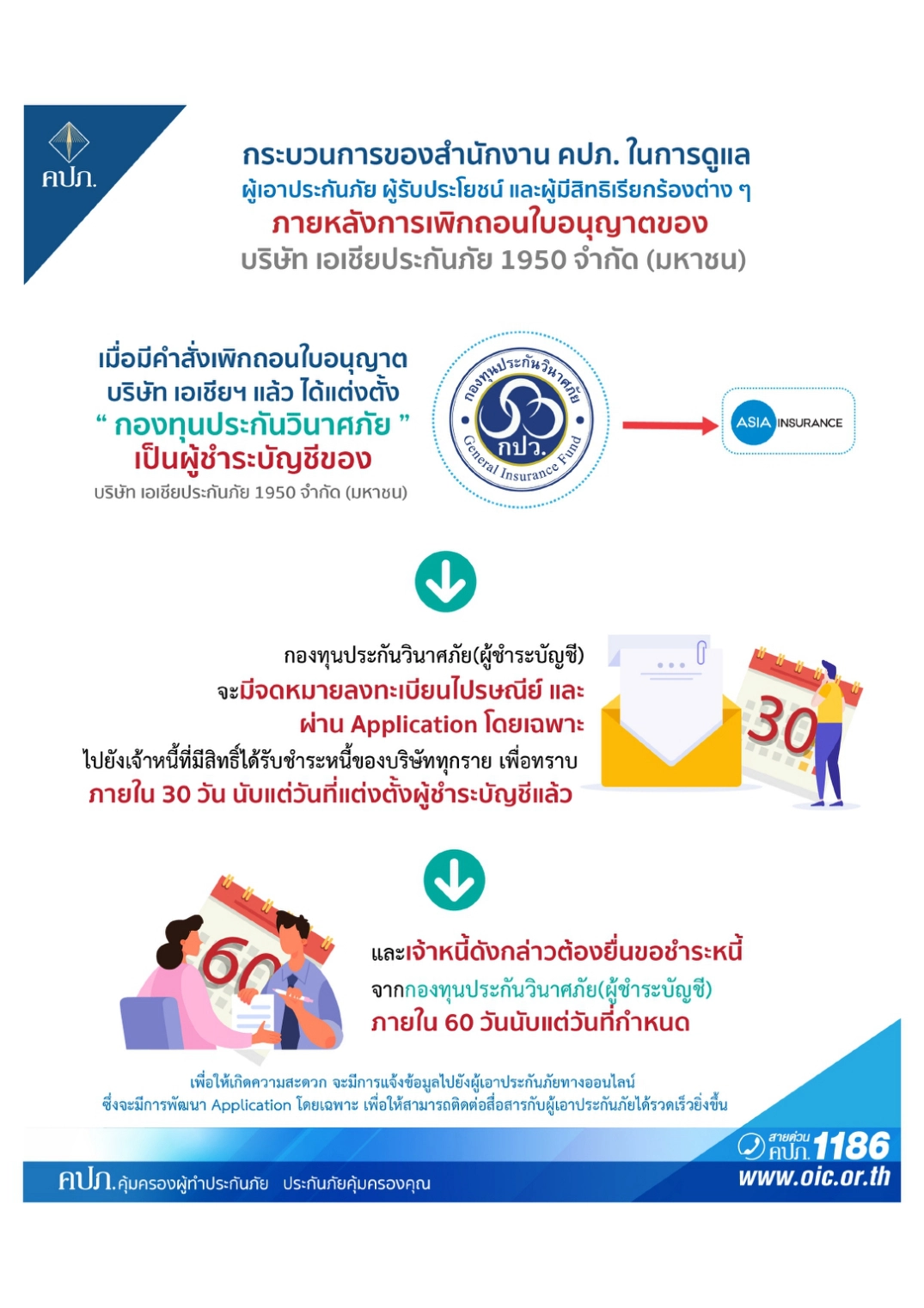 คลังสั่งเพิกถอนใบอนุญาต "เอเชียประกันภัย"