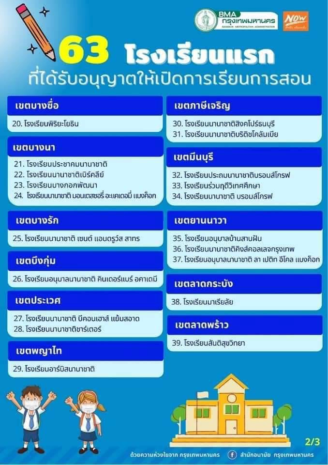 เช็กรายชื่อ 63 โรงเรียนในพื้นที่กทม. ที่อนุญาตให้เปิดการเรียนการสอนได้