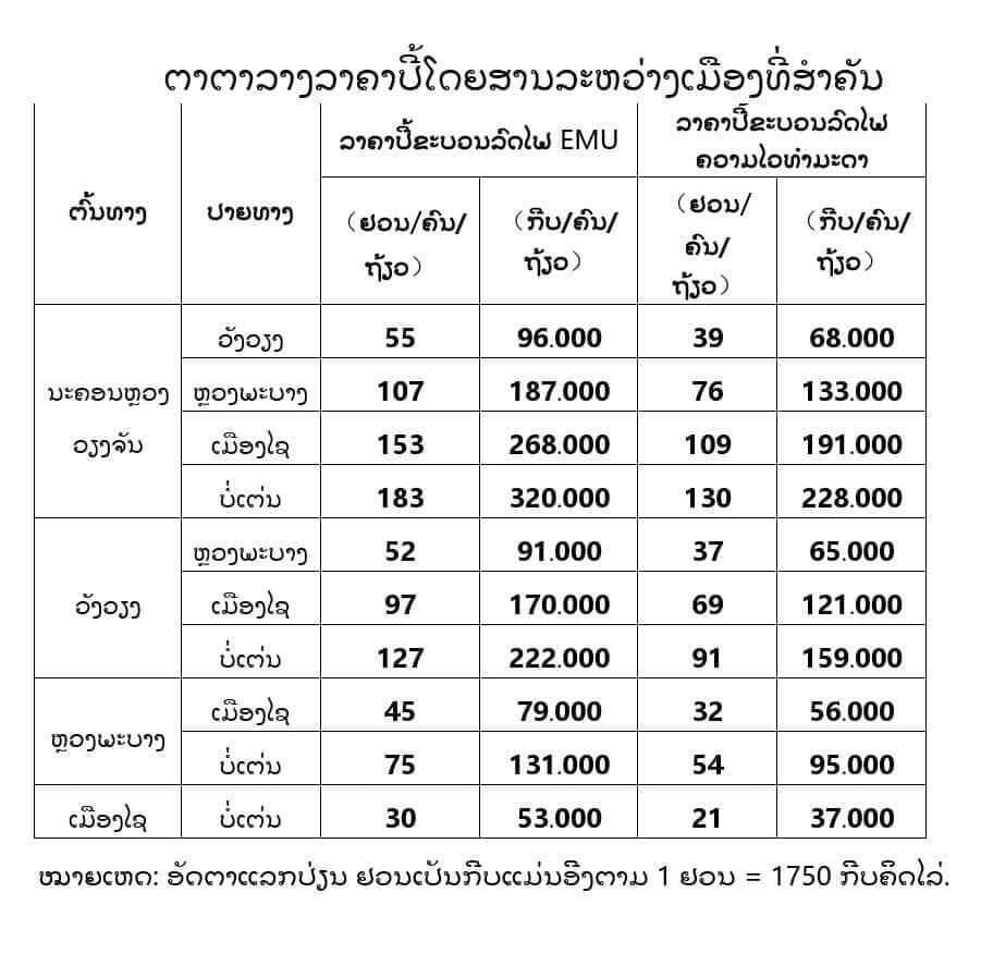 ฝันที่เป็นจริงเผยภาพสถานีหลวงพระบาง รถไฟจีน-ลาว
