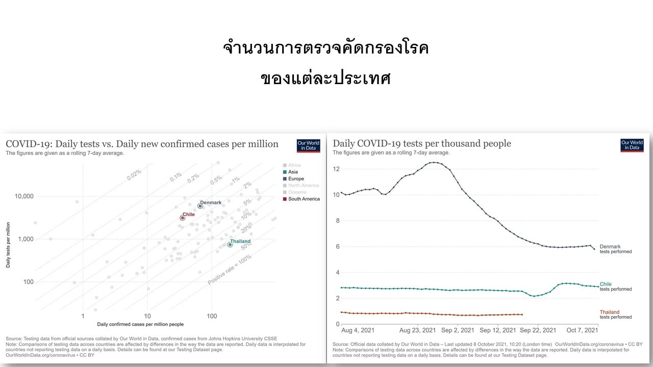 ภาพ รศ.นพ.ธีระ วรธนารัตน์ 