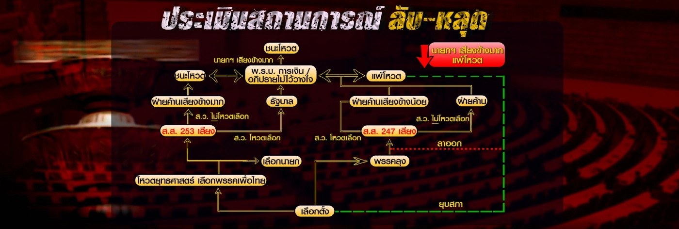 เปิดประเทศ 1 พ.ย.หงายไพ่ใบสุดท้ายเดิมพันรัฐบาล"ลุงตู่"