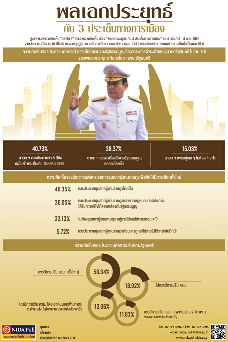 ส่องคำประกาศเปิดประเทศ"บิ๊กตู่"สานต่อแผนอยู่ยาว 5 ปี