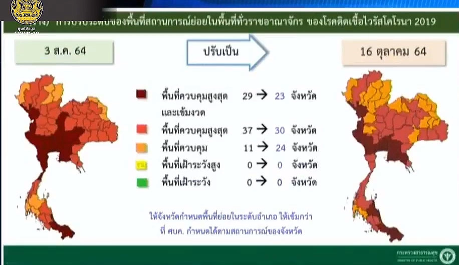 ศบค. ปลดล็อก ธุรกิจบริการ ปรับพื้นที่ควบคุมโควิด-19