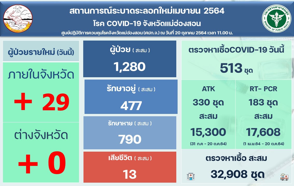 บ่นอุบ! เด็กรับจ้างขนแร่จากพม่าติดโควิด