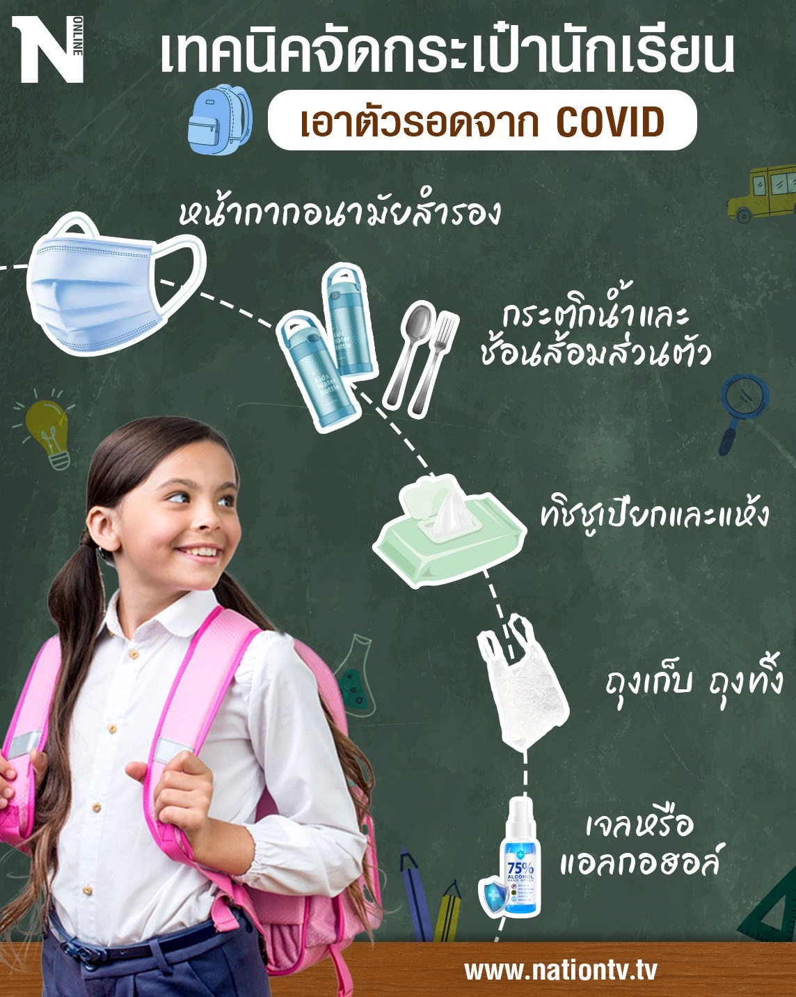 จัดกระเป๋า ไปโรงเรียนวันแรก ต้องเตรียมอะไรบ้าง?