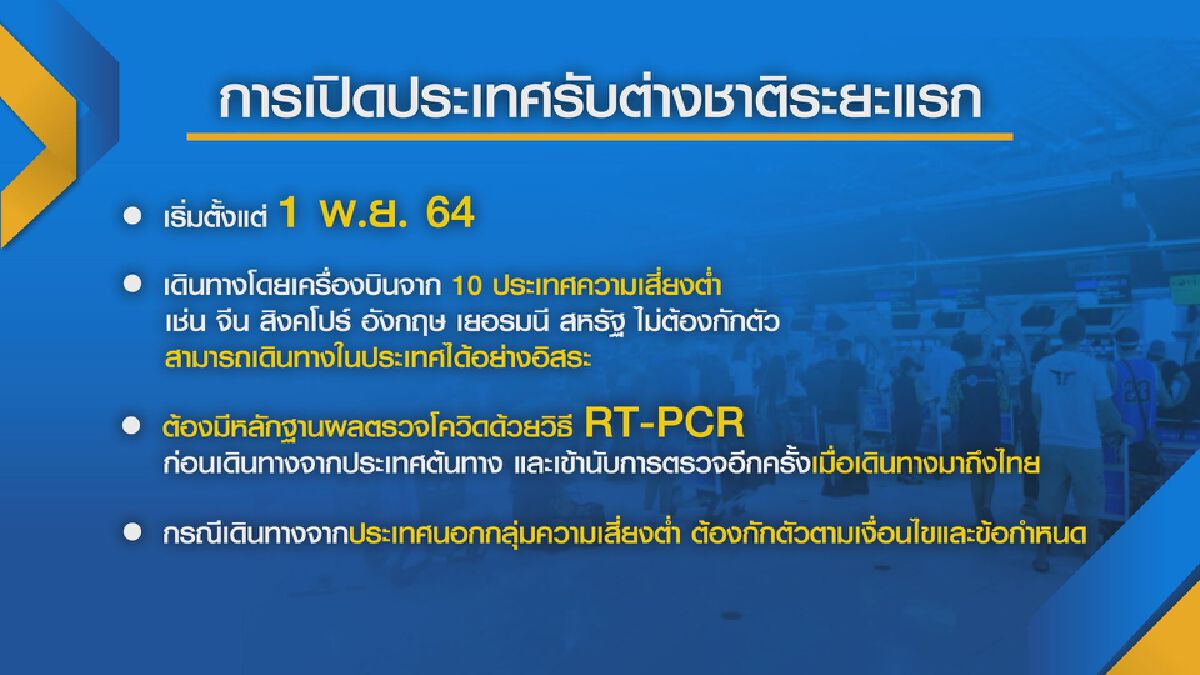 ศบค.ลดพื้นที่แดงเข้ม-คลายล็อกรับเปิดประเทศ
