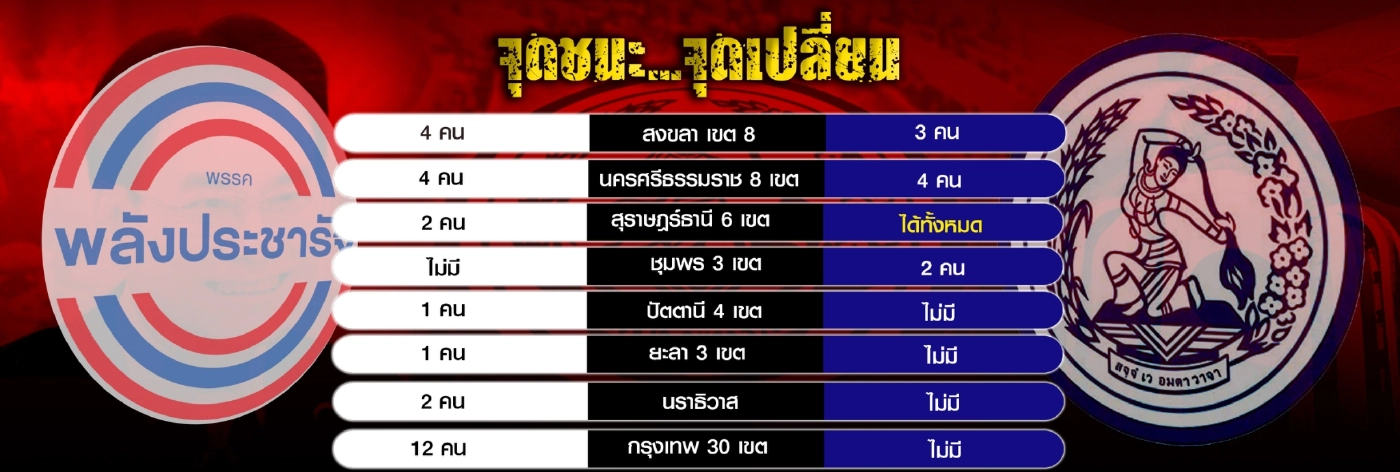 ประชาธิปัตย์ คืนชีพ ท้าชิงเก้าอี้นายกฯ
