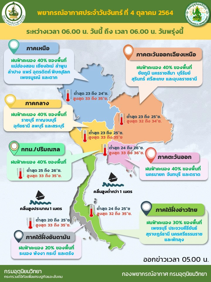 กรมชลประทาน ‘เอาอยู่‘ น้ำท่วมกทม.-ปริมณฑล