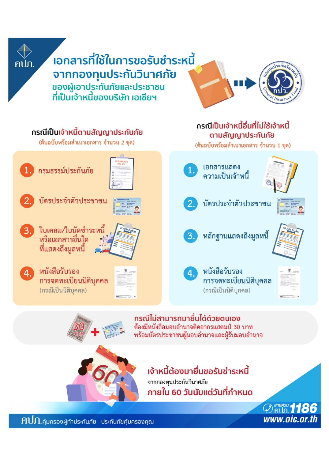 คลังสั่งเพิกถอนใบอนุญาต "เอเชียประกันภัย"